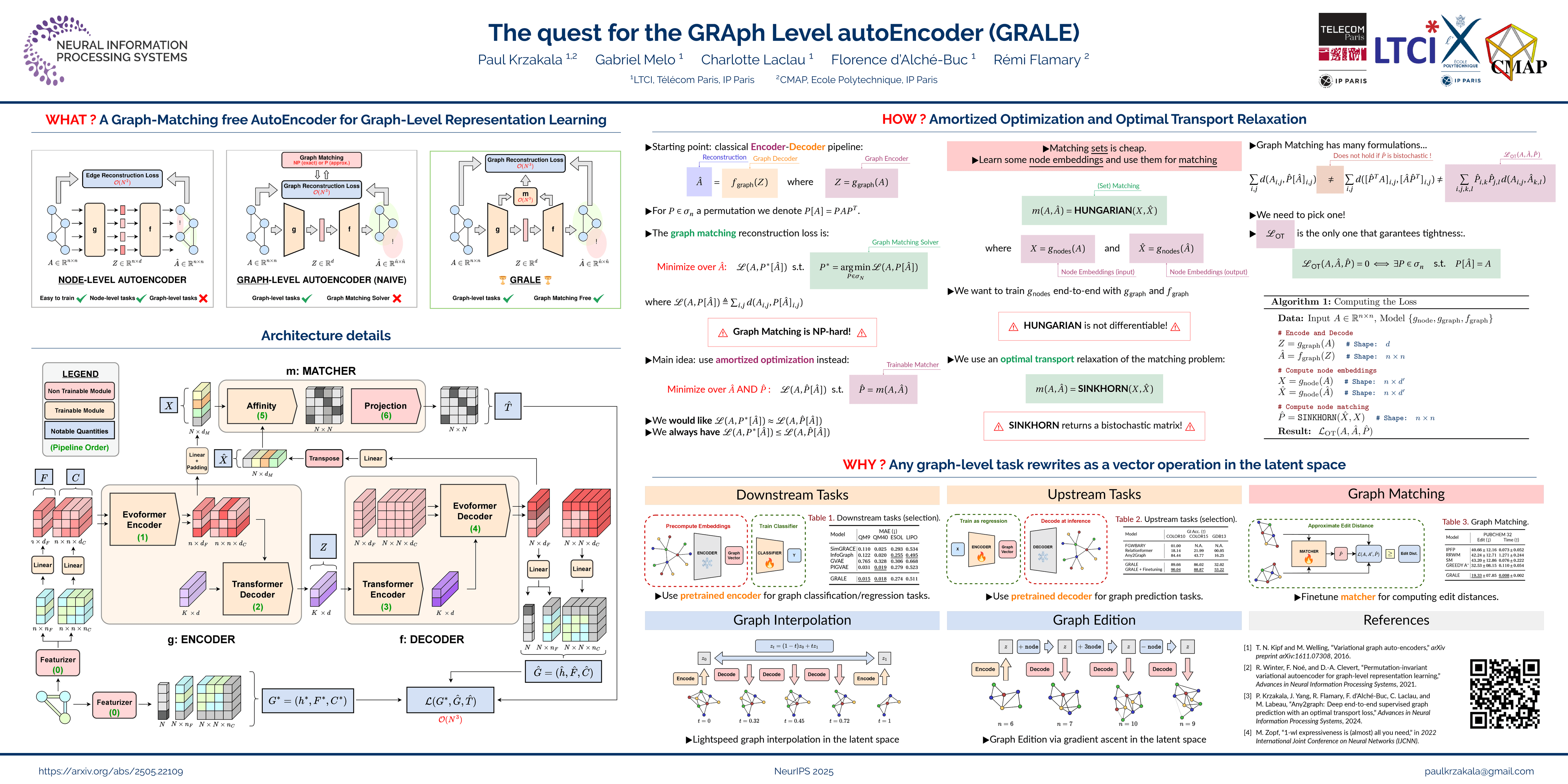 NeurIPS Poster The quest for the GRAph Level autoEncoder (GRALE)